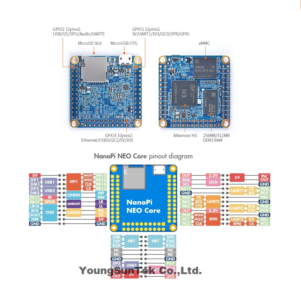 NanoPi Neo Core LTS & Heatsink - đánh giá và giá Khadas Vim4 8Gb